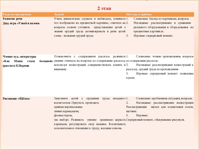 Маленькие помощники. Презентация