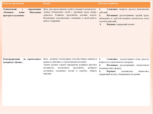 Маленькие помощники. Презентация
