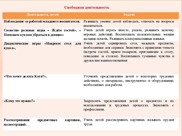 Маленькие помощники. Презентация