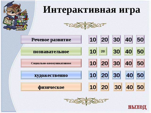Интерактивная игра на родительское собрание в детском саду