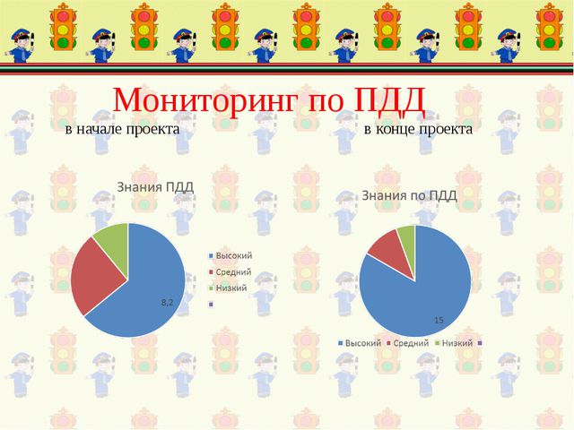 Презентация по правилам дорожного движения в старшей группе