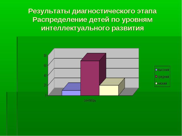 Использование дидактических игр как средства интеллектуального развития детей дошкольного возраста в ДОУ