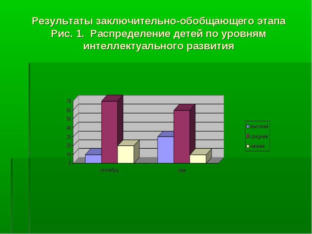 Использование дидактических игр как средства интеллектуального развития детей дошкольного возраста в ДОУ