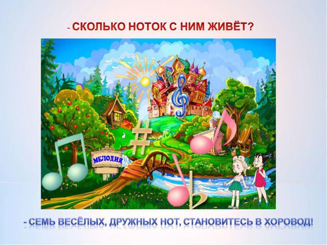 Что такое нотный стан? Презентация для старшей группы