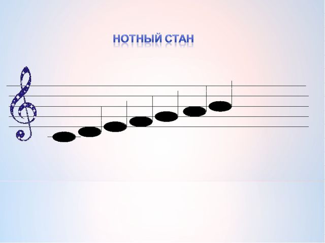 Что такое нотный стан? Презентация для старшей группы
