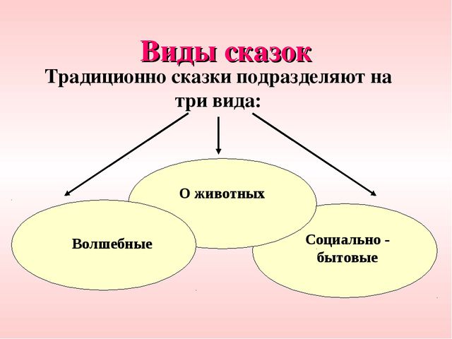 По страницам русских народных сказок. Презентация для дошкольников