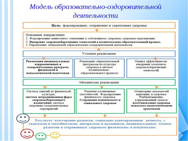 Использование современных здоровье сберегающих технологий с детьми младшего дошкольного возраста