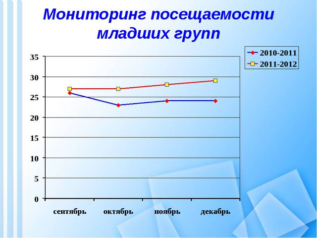 Использование современных здоровье сберегающих технологий с детьми младшего дошкольного возраста