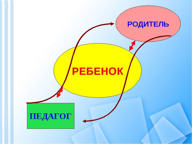 Использование современных здоровье сберегающих технологий с детьми младшего дошкольного возраста