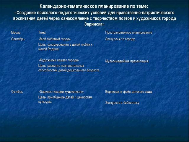 Презентация по нравственно-патриотическому воспитанию детей