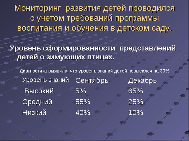 Внедрение инновационных технологий в образовательный процесс детского сада, как условие повышения качества образования