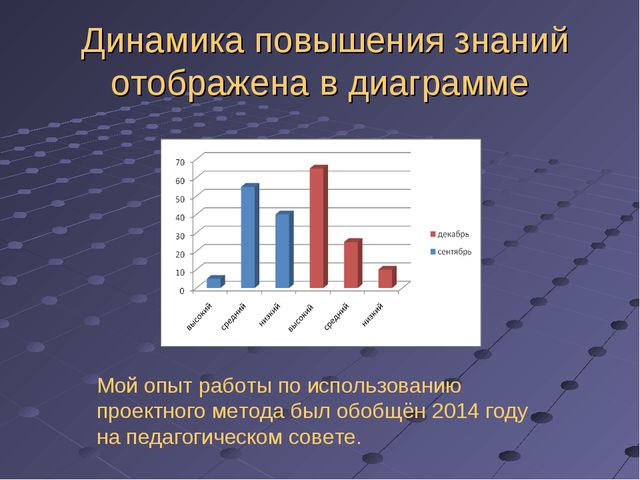 Внедрение инновационных технологий в образовательный процесс детского сада, как условие повышения качества образования