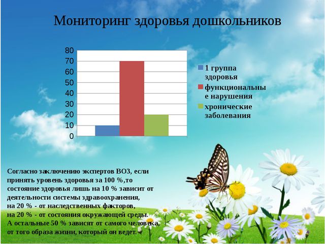 Социальное партнёрство семьи и ДОУ при формировании у детей основ физической культуры и культуры здоровья