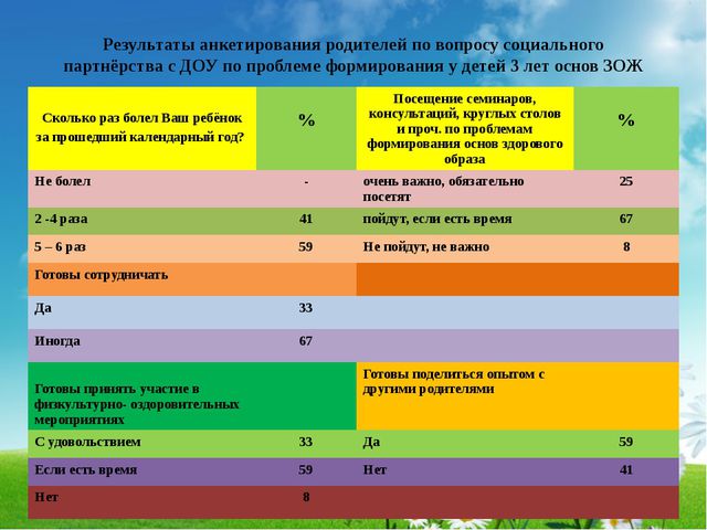 Социальное партнёрство семьи и ДОУ при формировании у детей основ физической культуры и культуры здоровья