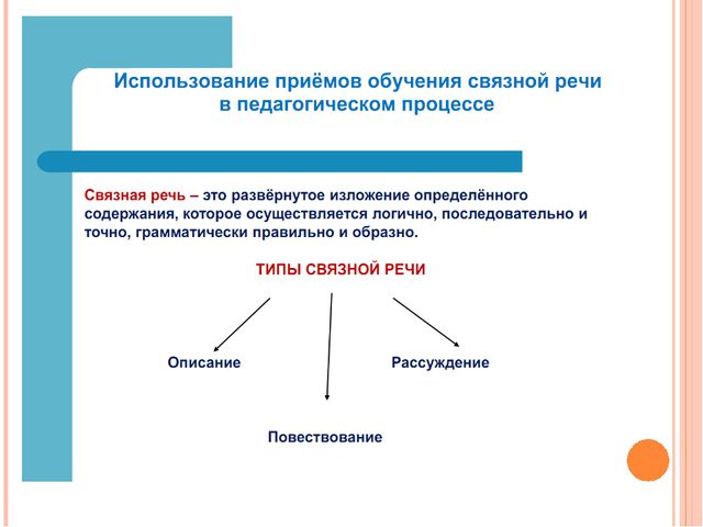 Особенности современных форм и методов работы в ДОУ по речевому развитию дошкольников в условиях реализации ФГОС