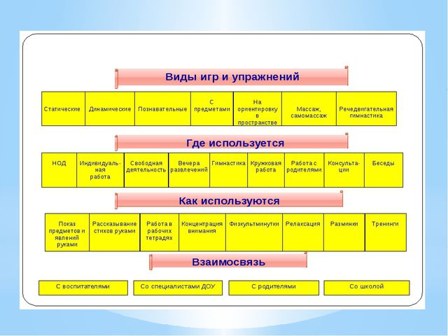 Развитие мелкой моторики средствами бисероплетения у детей дошкольного возраста