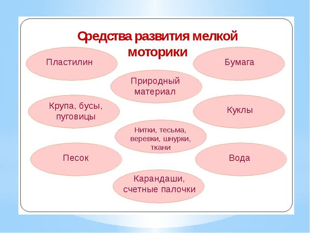 Презентация бисероплетение как средство развития мелкой моторики