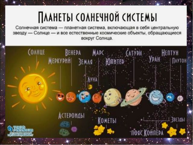 День космонавтики. Презентация для дошкольников