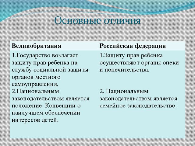 Опыт социальной защиты детства