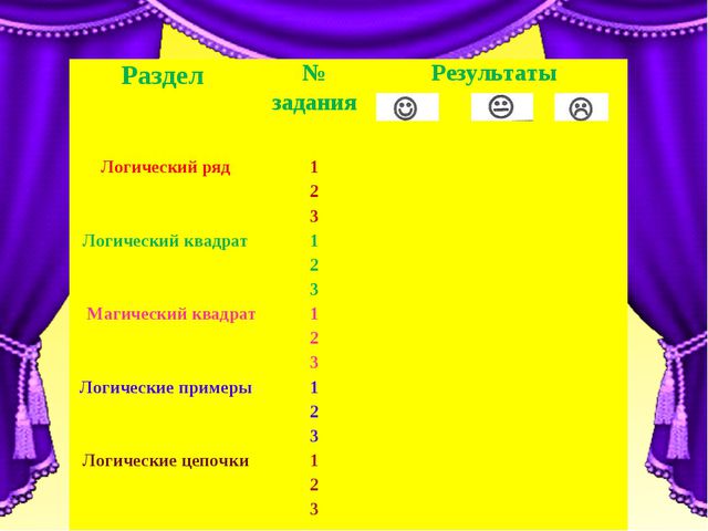 Учимся находить закономерности (старшие дошкольники 5-7лет)
