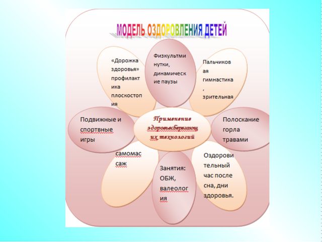 Презентация. Здоровьесберегающие технологии
