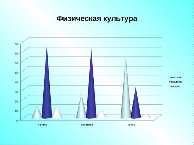 Презентация. Здоровьесберегающие технологии