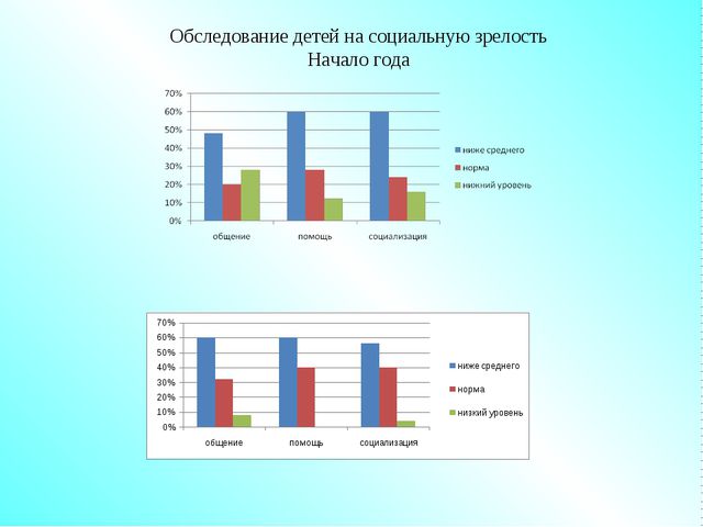 Презентация. Здоровьесберегающие технологии