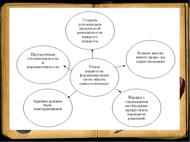 Моделирование методических мероприятий с использованием интерактивных форм работы в ДОУ