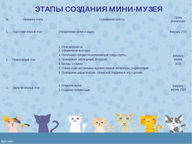 Мини-музей «Кошкин дом» в подготовительной группе ДОУ