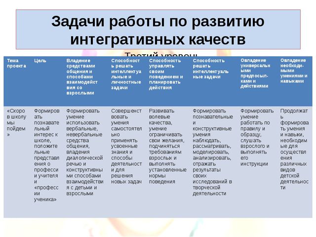 Интеграция образовательных областей в ДОУ