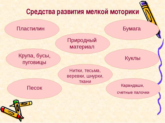 Развитие мелкой моторики у детей презентация