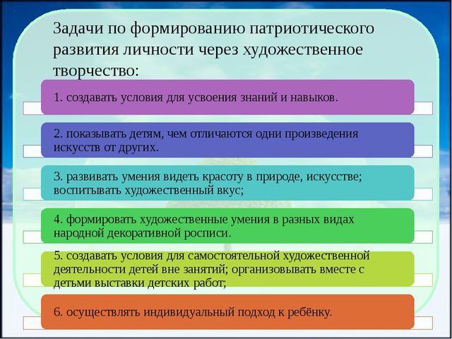 Воспитание патриотизма у детей средствами русского декоративно-прикладного искусства