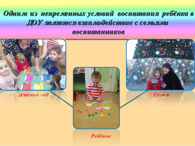 Взаимодействие воспитателя ДОУ с родителями