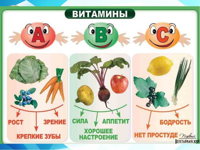 Быть здоровым очень просто! Презентация для детей