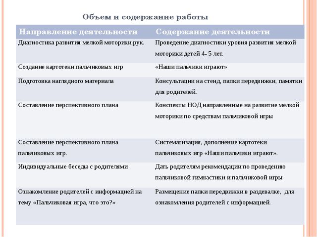 Пальчиковая игра как средство развития мелкой моторики у детей дошкольного возраста