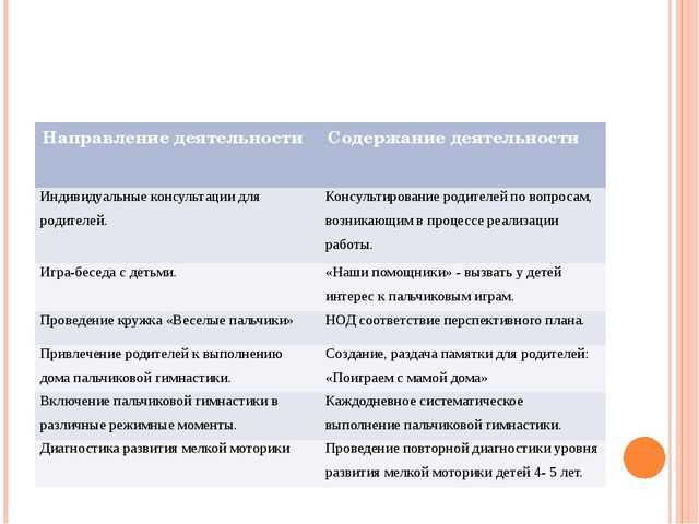 Пальчиковая игра как средство развития мелкой моторики у детей дошкольного возраста