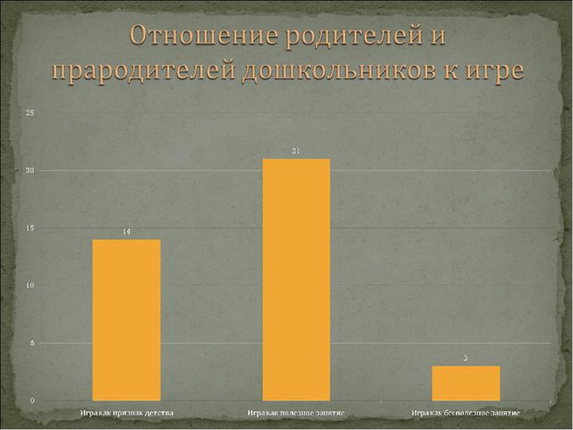 Игра. Презентация для докольников