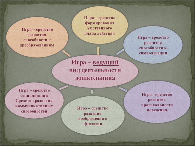 Игра. Презентация для докольников