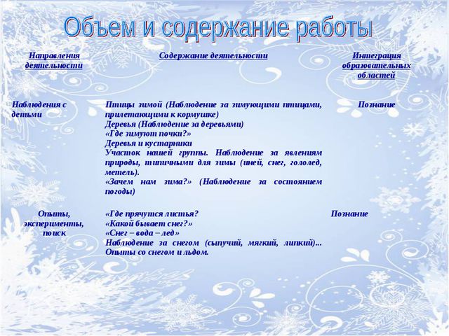Зимушка-зима. Творческий проект
