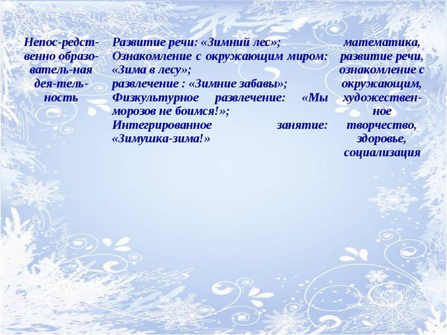 Зимушка-зима. Творческий проект