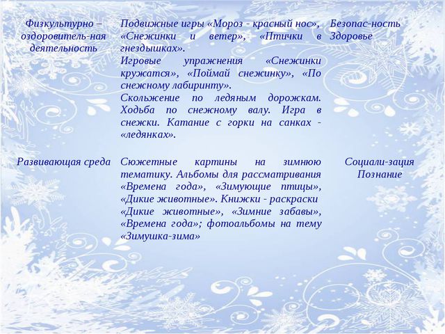 Зимушка-зима. Творческий проект