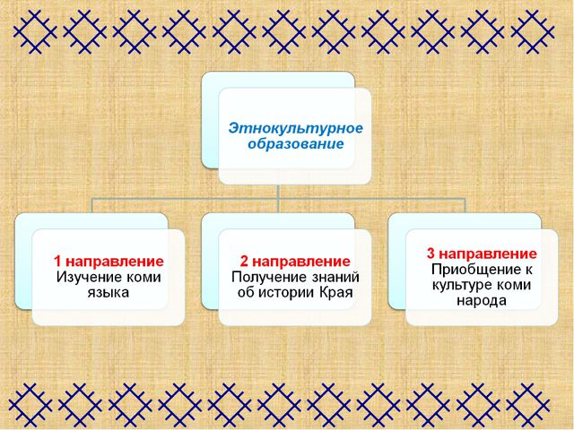 Этнокультурное образование дошкольников