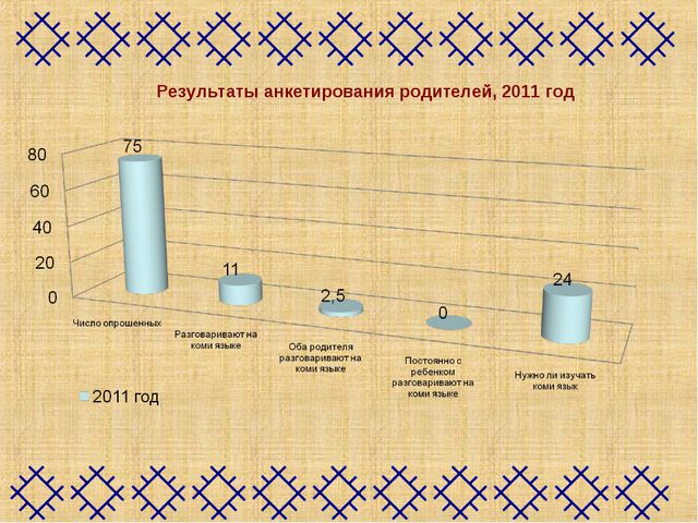 Этнокультурное образование дошкольников