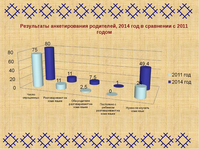 Этнокультурное образование дошкольников