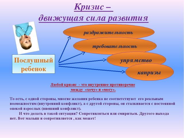 Кризис трёх лет и как с ним справиться?