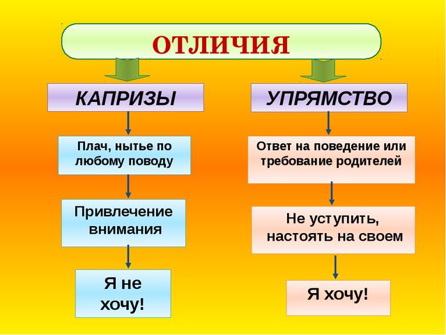Кризис трёх лет и как с ним справиться?