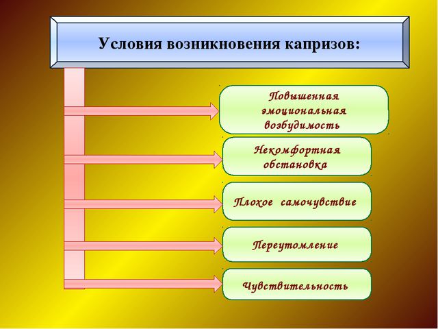 Кризис трёх лет и как с ним справиться?