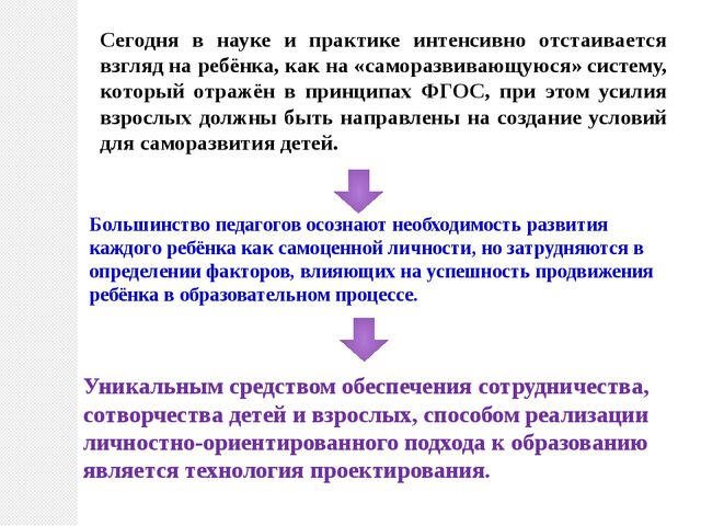 Проект в образовательном процессе