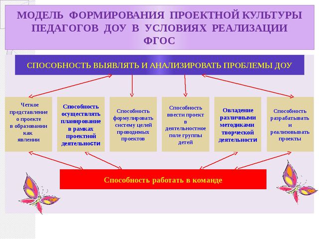 Новый макет фгос предусматривает. Модель формирования ФГ при реализации ФГОС. Сущность проектной культуры преподавателя. Модель формирования укду 9 класса.