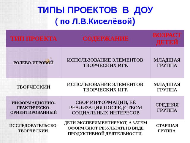 Проект в образовательном процессе